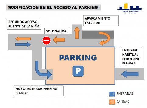 CUIDADO: Desde este viernes hay cambios en el acceso al aparcamiento cubierto del Hospital