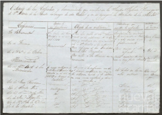 El documento del mes el Archivo de Guadalajara está dedicado a la historia de las cofradías