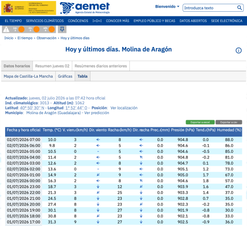 AEMET certifica 9,8 ºC de mínima en Molina de Aragón