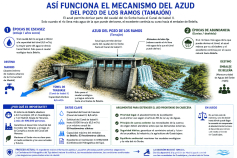 En defensa de nuestra agua